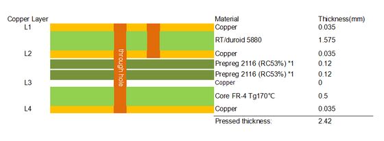 PCB hybrides à 4 couches sur RT duroid 5880 et FR4 ENIG Finition