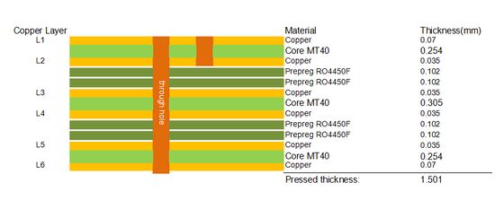 PCB à 6 couches sur le stratifié I-Tera MT40 et le cuivre RO4450F 2OZ