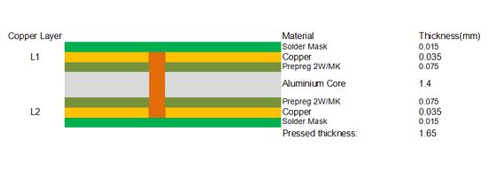 Circuit imprimé double face en aluminium avec placage or