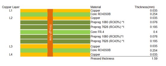 PCB hybrides sur RO4350B et FR4 à haute température