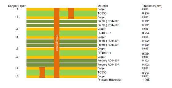 PCB multicouche TC350 avec revêtement de bord à voies aveugles ENIG Finition