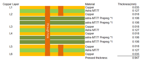 6-couche MT77 PCB ultra faible perte de résine de boucle de circuit à dérive aveugle
