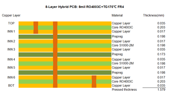 PCB hybride 8 couches RO4003C et S1000-2M Matériau 1,6 mm avec vias aveugles