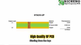 PCB RF à 2 couches construit sur RT-duroid 5880 de 20 mil