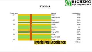 PCB hybride à 6 couches construit sur des substrats RO4350B et FR-4 de 10 mil