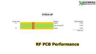 PCB IsoClad 917 RF à 2 couches