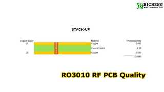 PCB RO3010 RF à 2 couches